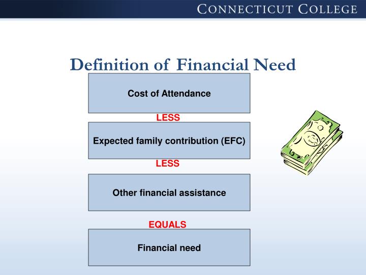 PPT Applying for Financial Aid 20142015 Academic Year