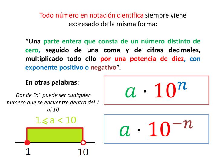 PPT Notación Científica y Potencia de 10 PowerPoint