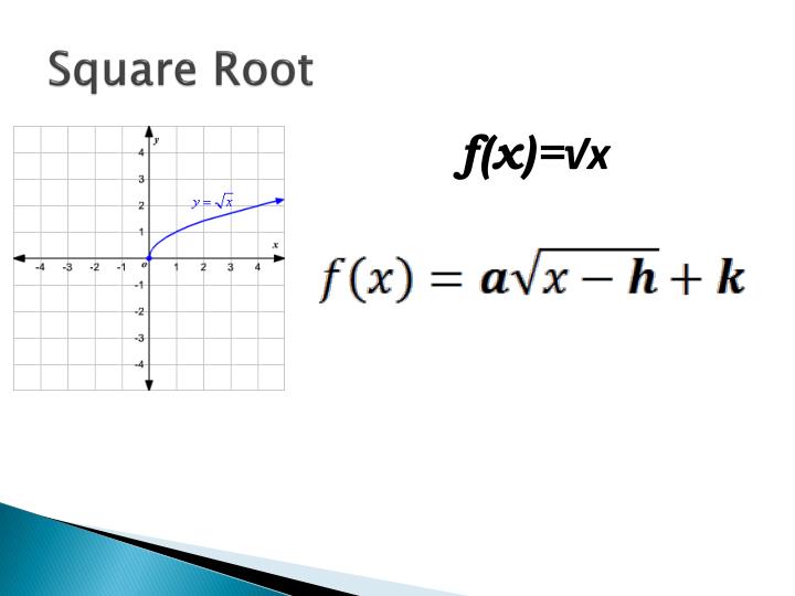 PPT Parent Functions & Transformations PowerPoint