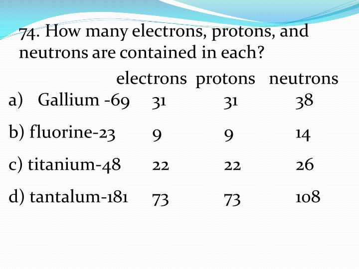 PPT element 44 = atomic 44 44 protons 44 electrons