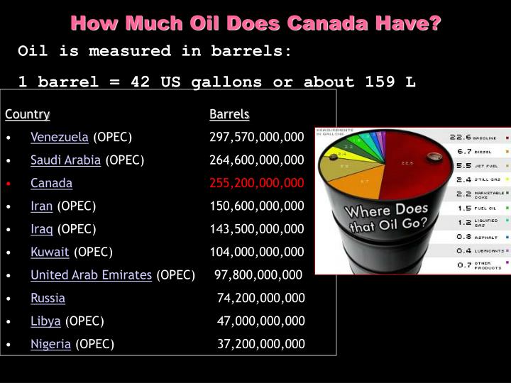 PPT Canada's Natural Resources! PowerPoint Presentation ID6996980
