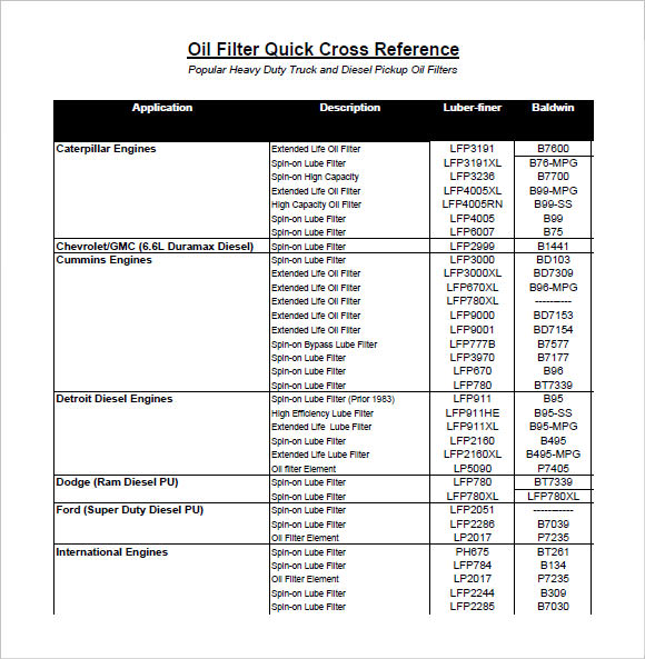 Fram Oil Filter Equivalent Chart - Printable Study Planner