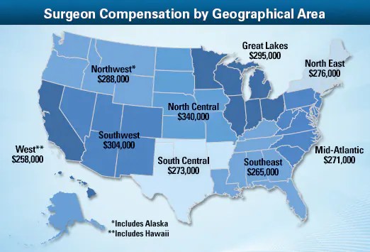 General Surgeon Average Salary Medscape Compensation Report 2013
