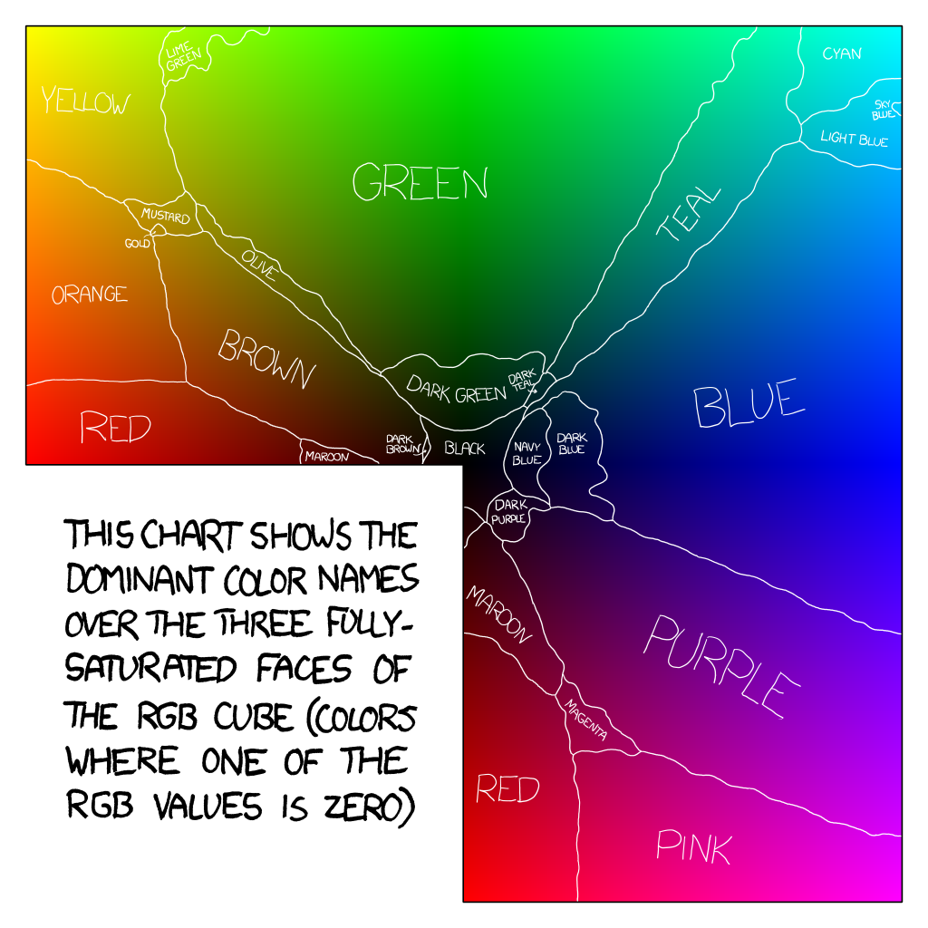 Color Survey Results xkcd