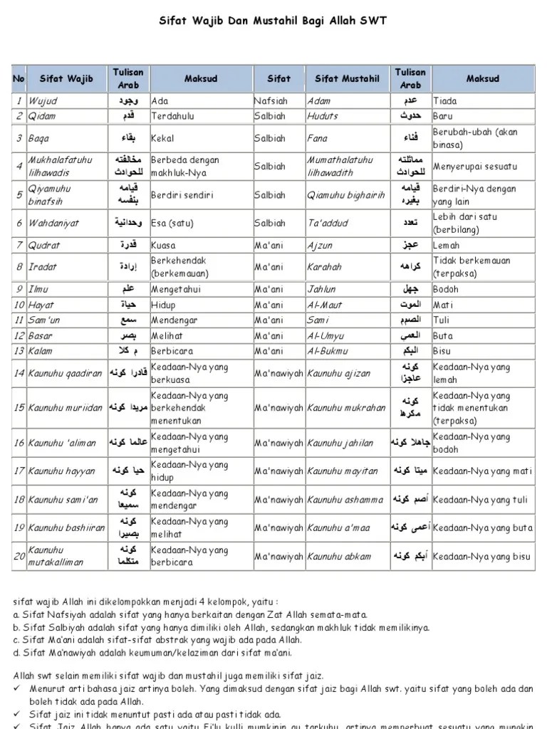 20 Sifat Wajib Allah Arab Dan Artinya