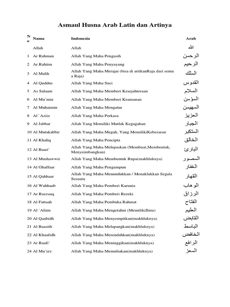Teks asmaul husna latin dan artinya. Asmaul Husna Latin Bacaan Asmaul Husna Lengkap Konfirmasi Times Sifat Allah Ini Sangat Baik Diucapkan Ketika Manusia Memohon Doa Kepada Allah Shiloh Rotondo