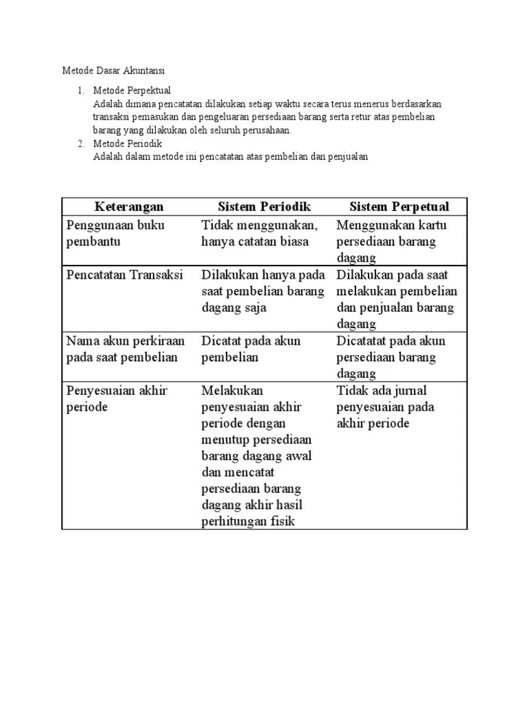 Jurnal Penjualan Metode Perpetual - 20090904122431 Kelas12 Ekonomi Mimin :  Pada metode perpetual mencatat harga pokok penjualan sedangkan pada metode  periodik tidak mencatat harga pokok penjualan berikut beberapa contoh  transaksi dalam perusahaan