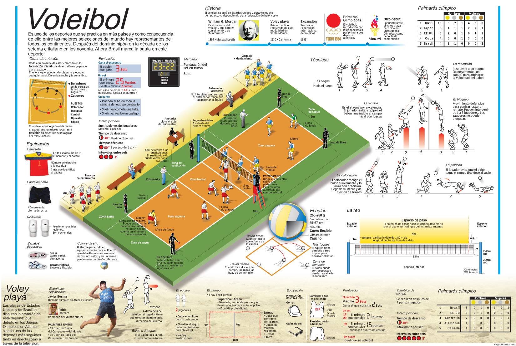 Voleibol infografia infographic Infografías en castellano