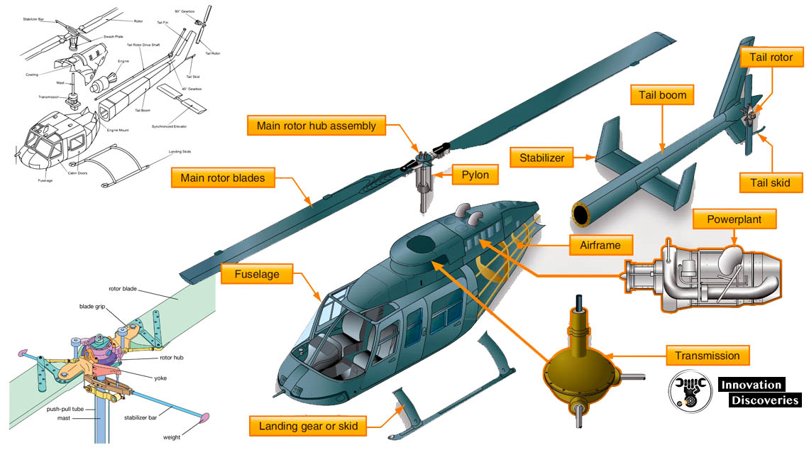How a Helicopter Fly and Constructed?