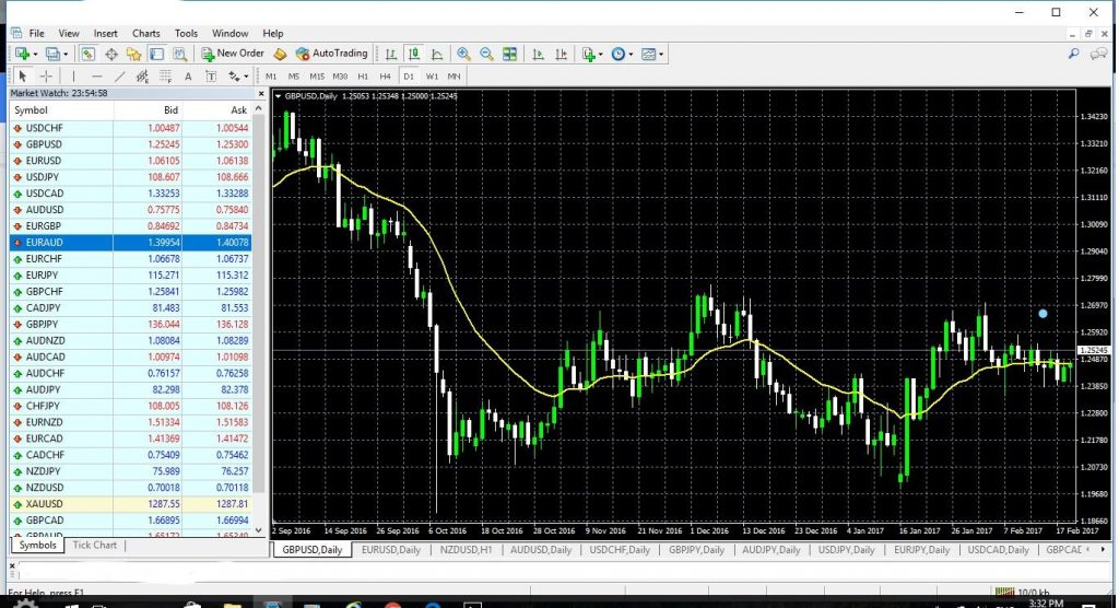 Understanding Forex And Reading Forex Quotes