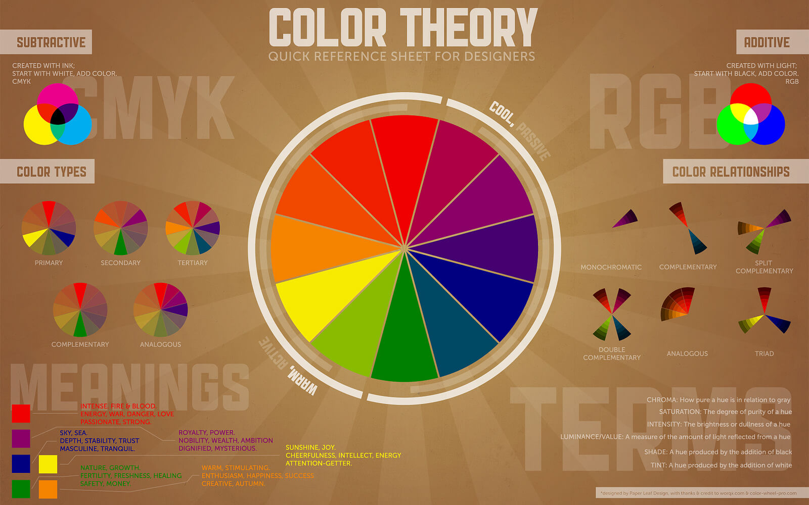 Color Theory How to Choose Correct Colors for Your Brand Inspirationfeed