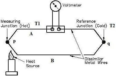 Thermocouple Schematic Diagram