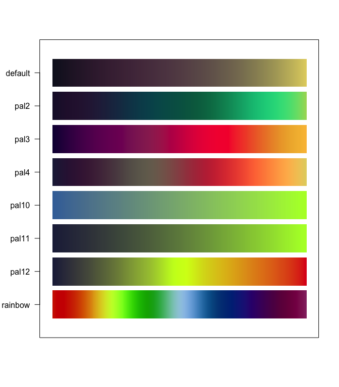 Colors Palettes for R and 'ggplot2', Additional Themes for 'ggplot2' • jcolors
