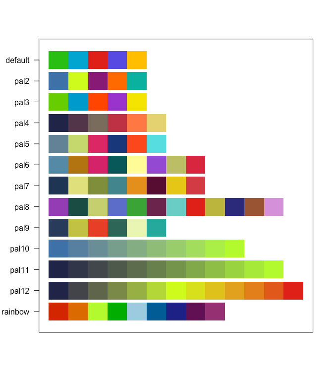 Colors Palettes for R and 'ggplot2', Additional Themes for 'ggplot2' • jcolors