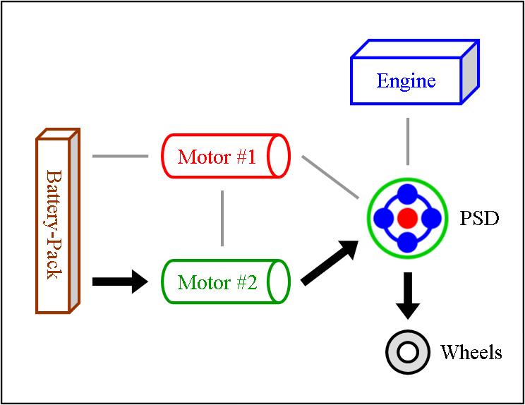 John's Stuff Toyota Prius, How It Works