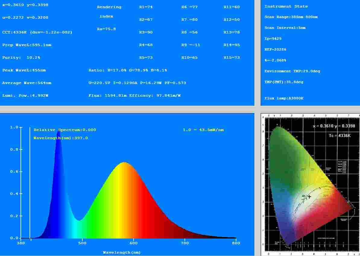 Alpha Spectral Analysis
