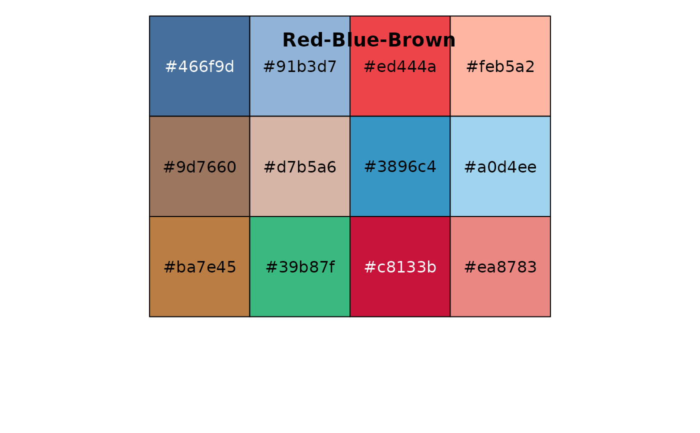 Tableau Color Palettes (discrete) — tableau_color_pal • ggthemes