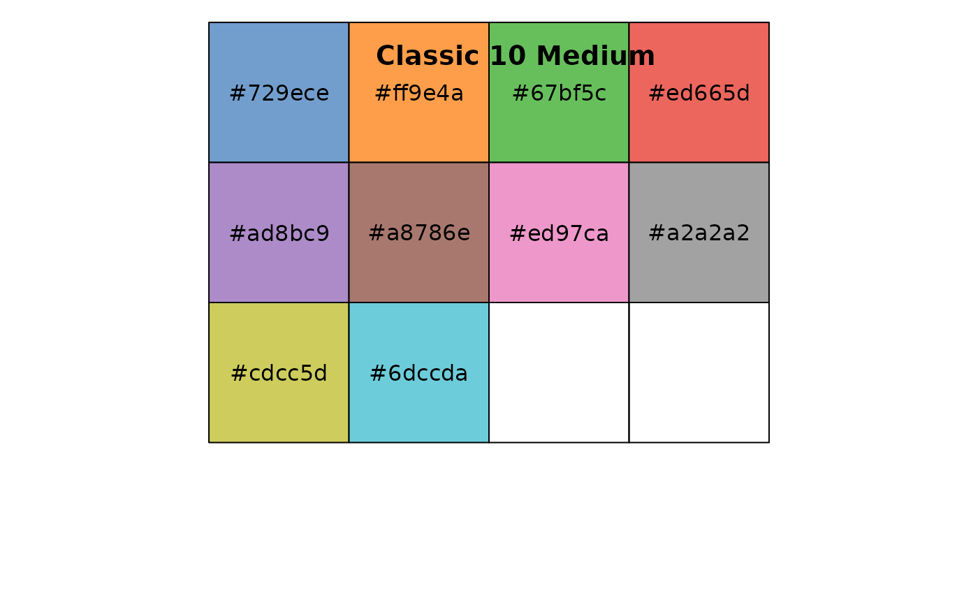 Tableau Color Palettes (discrete) — tableau_color_pal • ggthemes