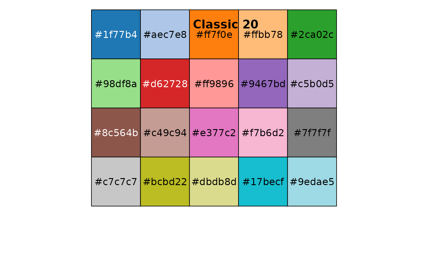 Tableau Color Palettes (discrete) — tableau_color_pal • ggthemes