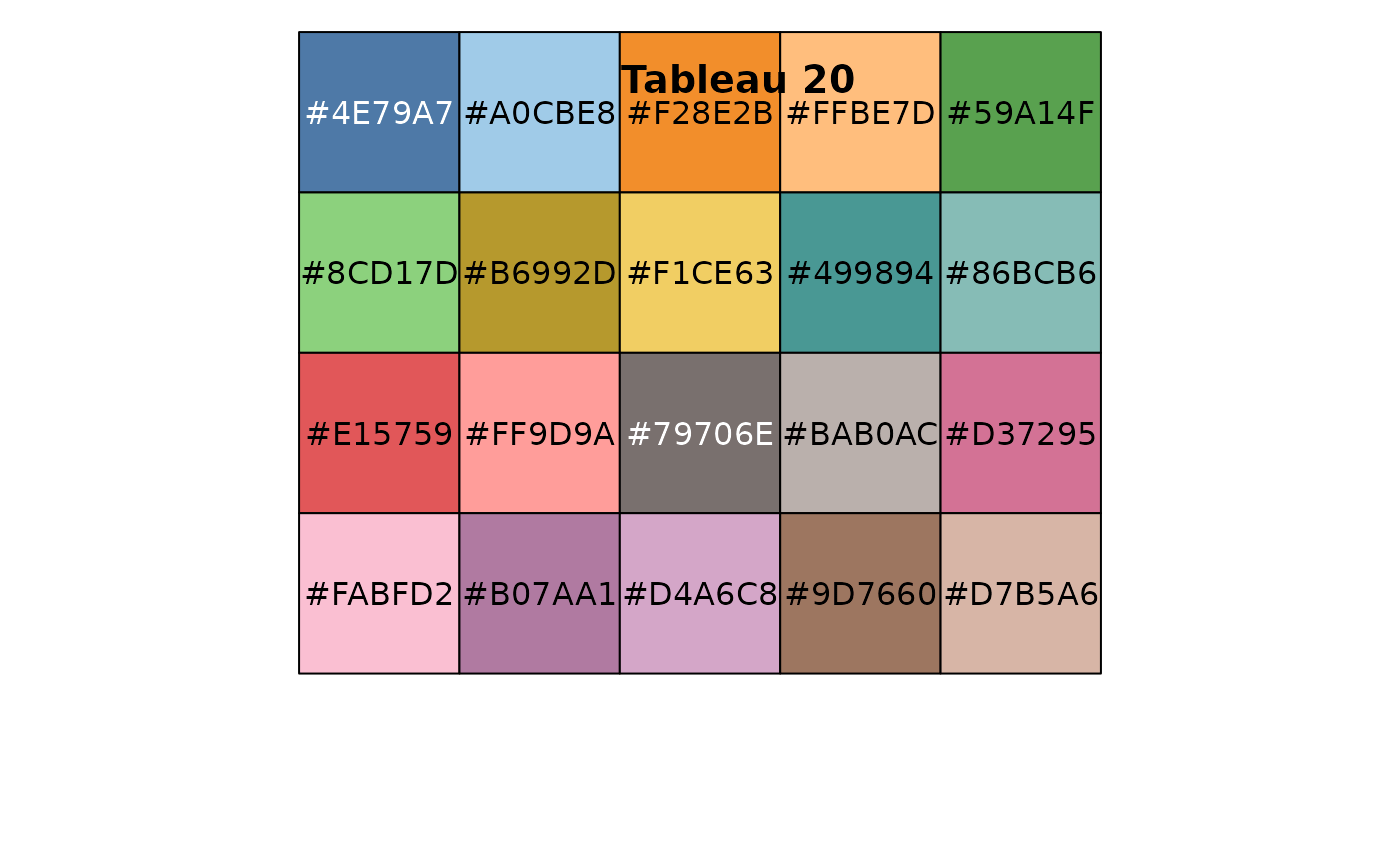 Tableau Color Palettes (discrete) — tableau_color_pal • ggthemes