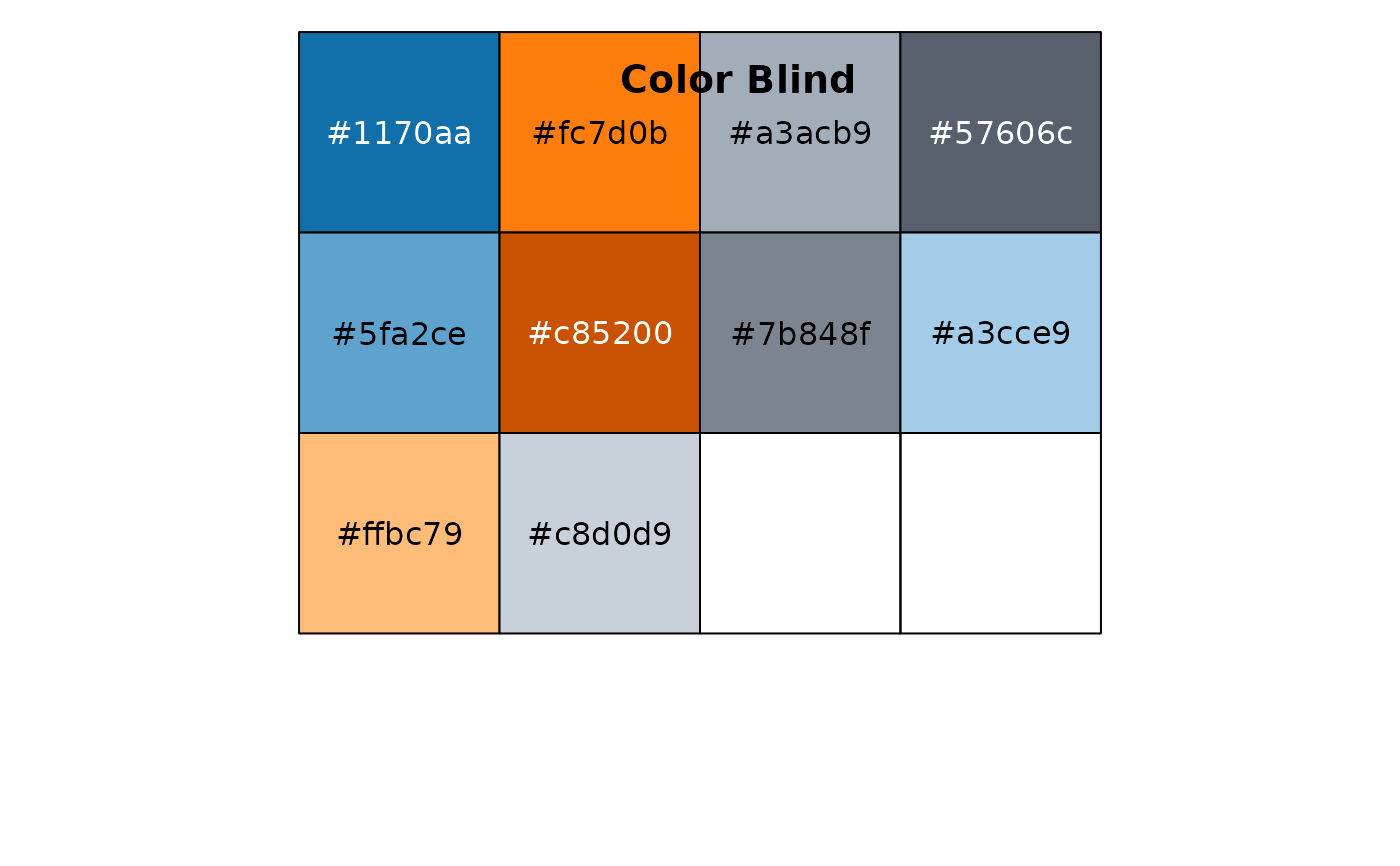 Tableau Color Palettes (discrete) — tableau_color_pal • ggthemes