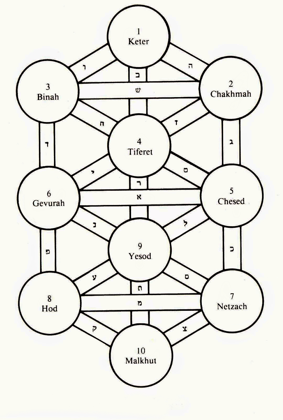The Ultimate Reality Behind the Universe Kabbalah Secrets