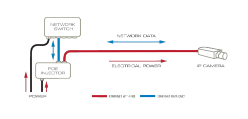 Ethernet Wiring Diagram Poe