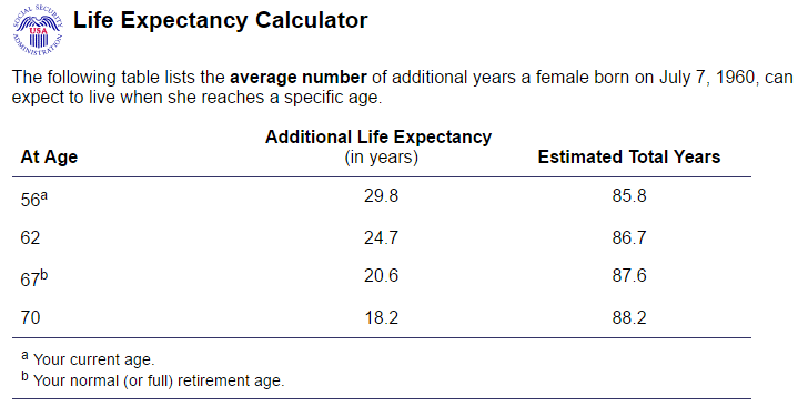 Average Life Expectancy in the US