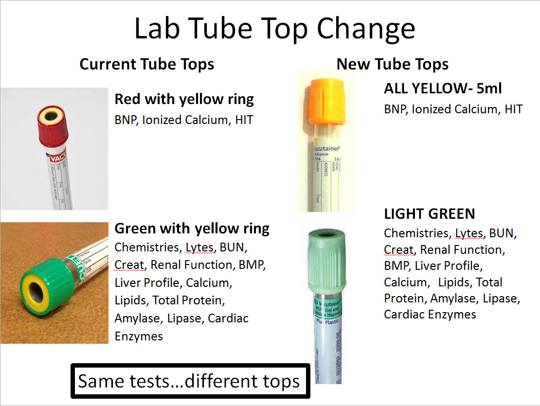 Parkview Health Laboratory Test Directory