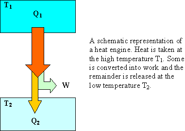 Heat Engines And Refrigerators