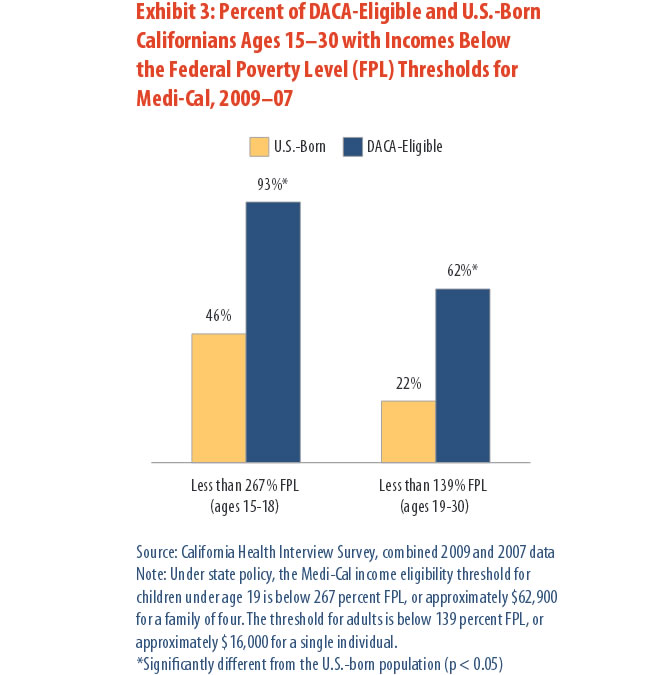Realizing the Dream for Californians Eligible for Deferred Action for