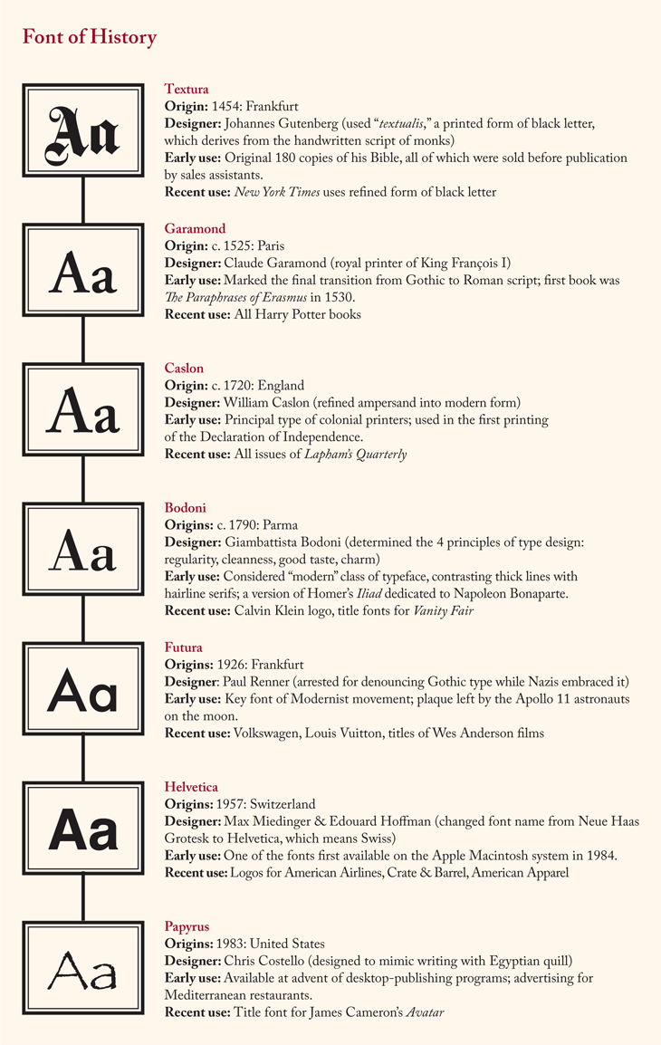 Font of History Lapham’s Quarterly