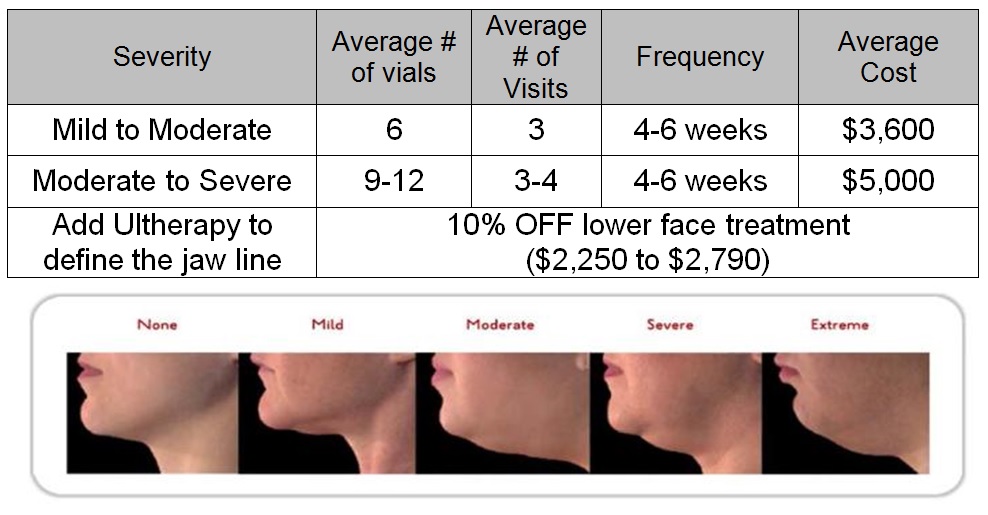 Kybella cost Dermatologist Los Angeles Skin Treatments Acne Scars