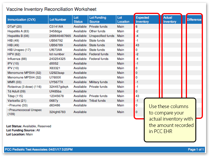 Manage Immunization Lots and Vaccine Inventory PCC Learn
