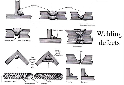 7 Most Common Defects In Welding And Its Causes Learn Mechanical Engineering