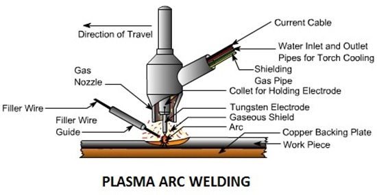 Plasma Arc Welding | Advantages , Disadvantages , Application