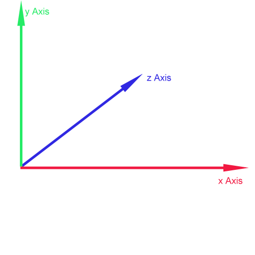 Solve all your Linear Algebra Headaches and Get to Understand How it Works with Unity. CSDN博客