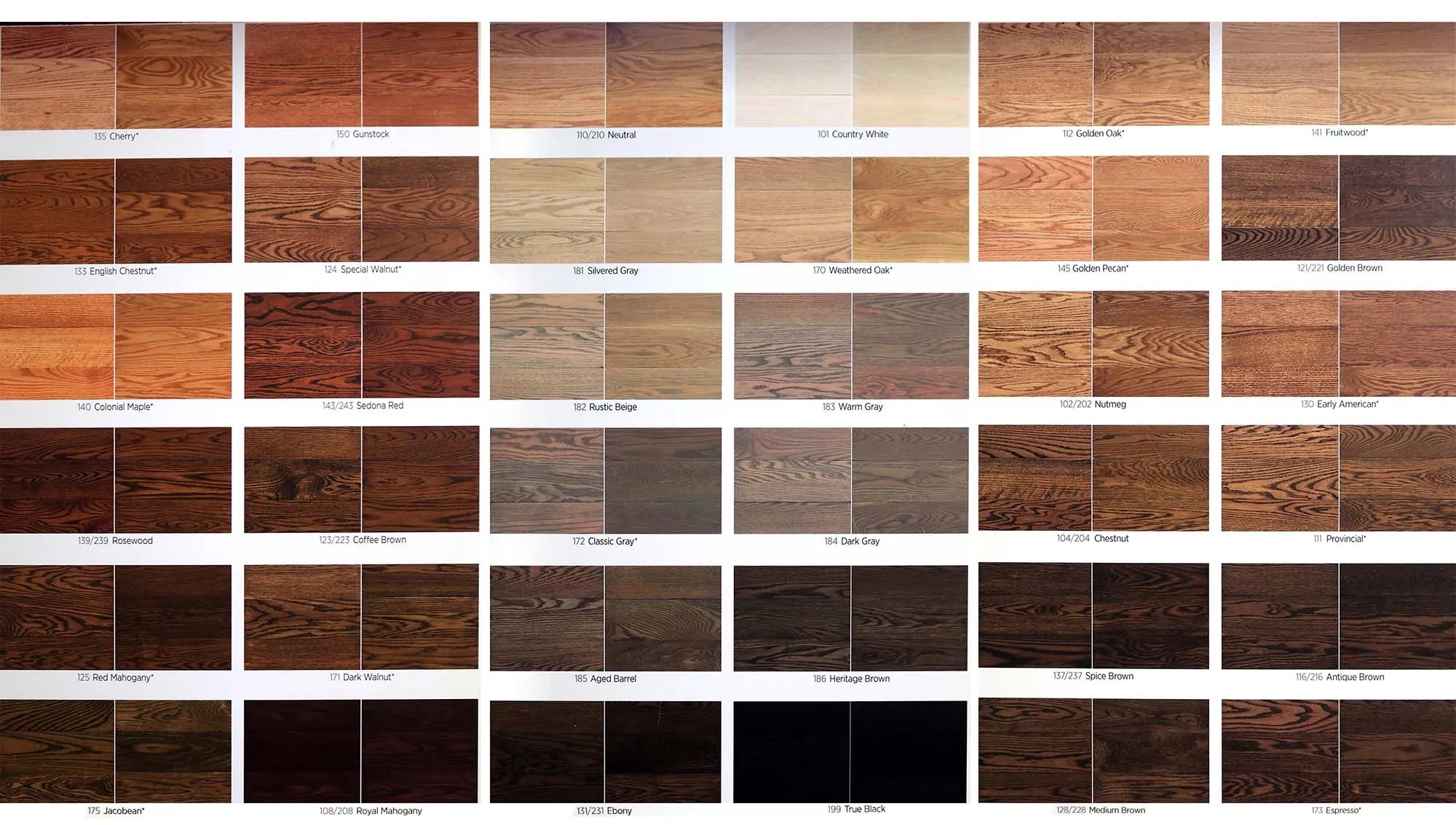Duraseal Stain Color Chart Educational Chart Resources