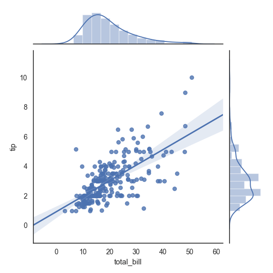 seaborn.jointplot — seaborn 0.9.0 documentation