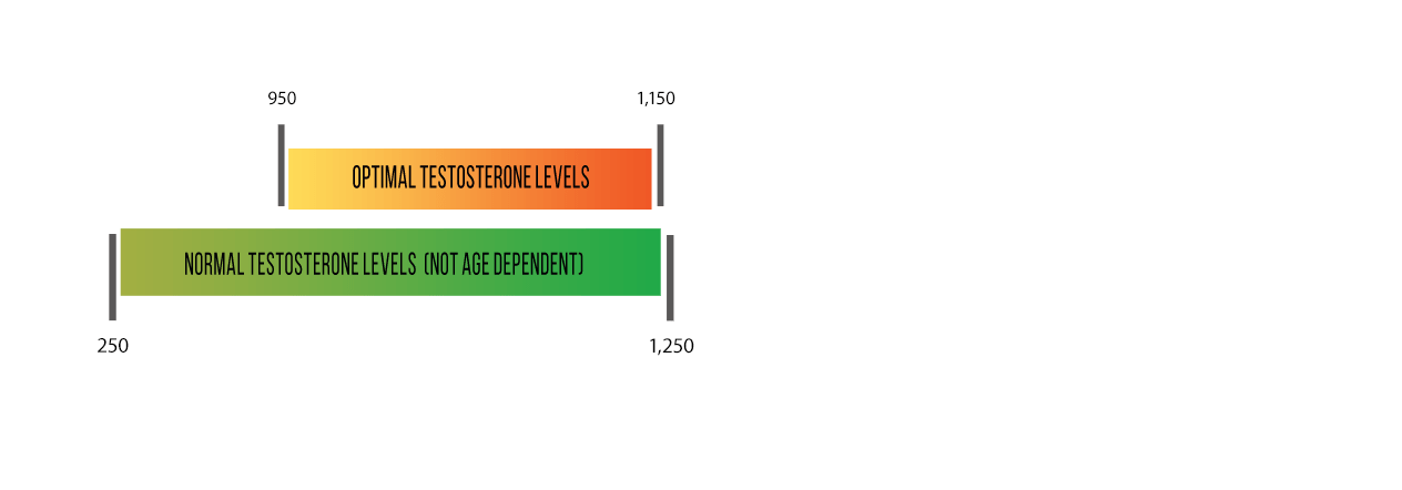 How Long Does It Take to Feel the Effects of.