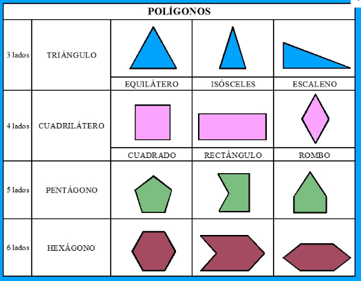 3.3 Polígonos Irregulares matelucia