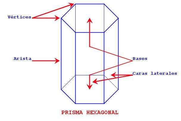 Cuerpos geometricos y sus caracteristicas Imagui