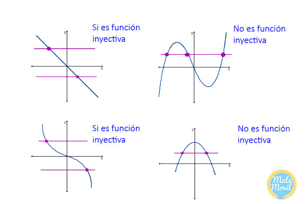 Funciones trigonométricas inversas, ejercicios resueltos