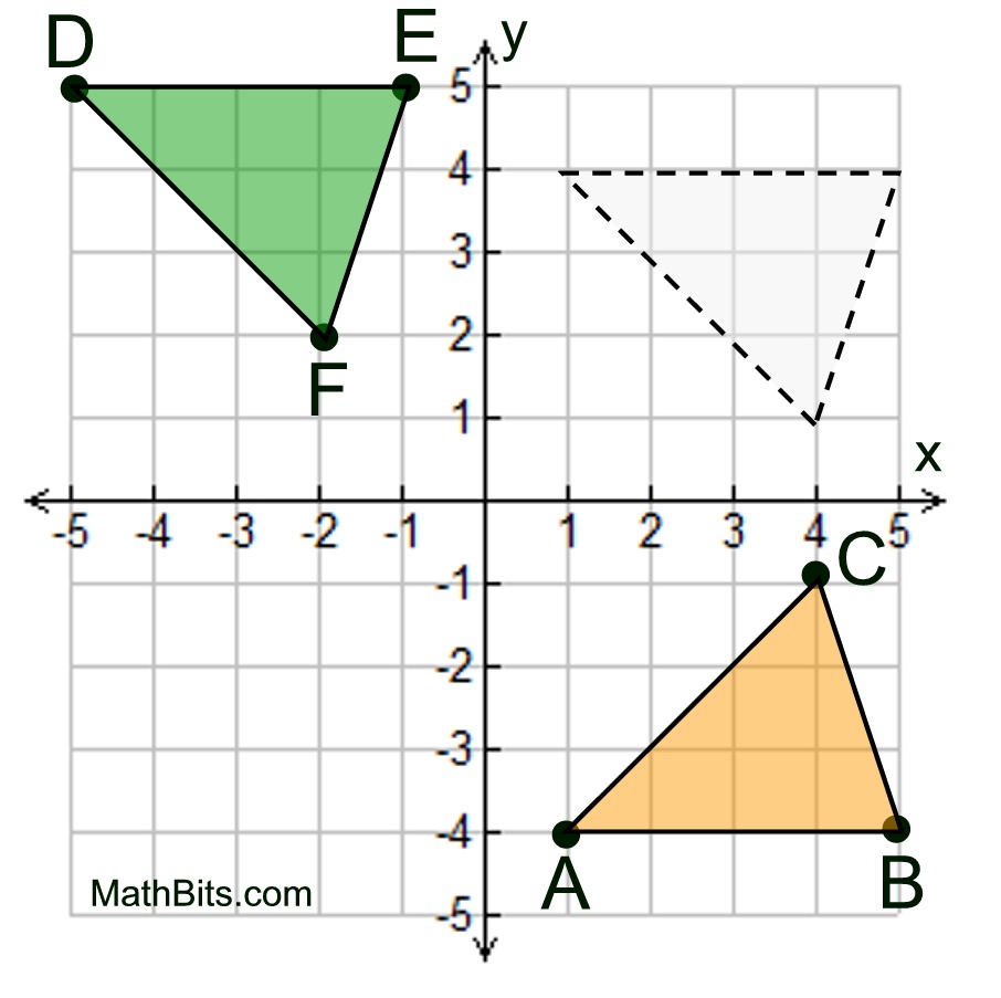 Rigid Motion and Congruence MathBitsNotebook(Geo CCSS Math)