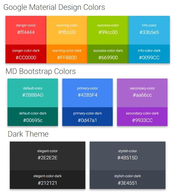 Material Design for Bootstrap