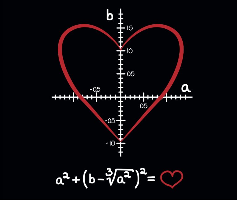 loveandotheralgorithmsimage Meaningful Living