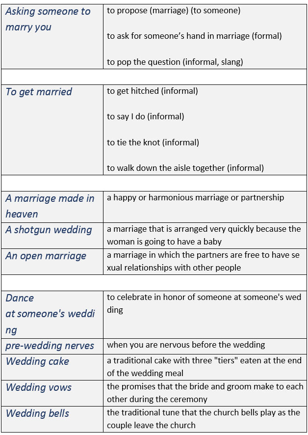 Marriage idioms Asking someone to marry you; Getting