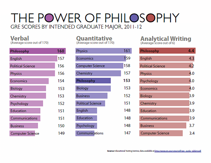 Career Pathways for Philosophy Students Miami University