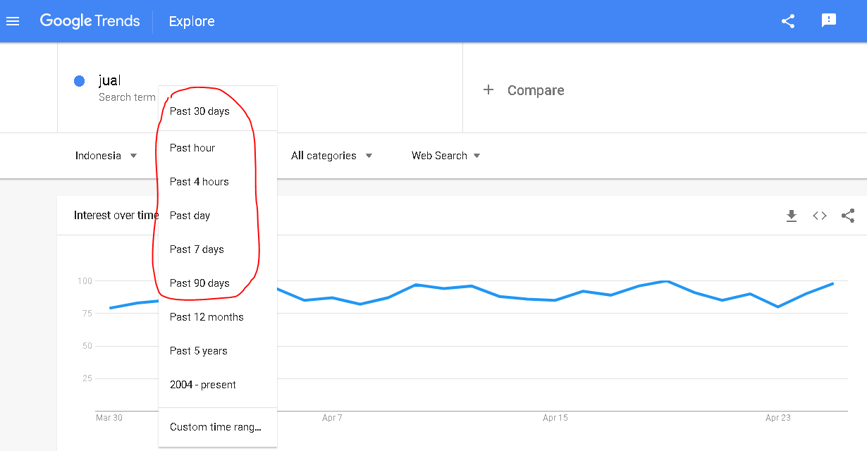 Mudah! Cara Riset Ide Bisnis Laris Di 2020 Dengan Google