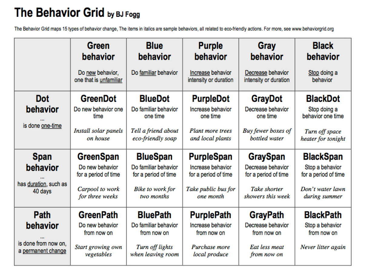 How to Change Every Part of Your Life With Tiny Habits